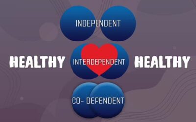 Relationship Dependency Styles